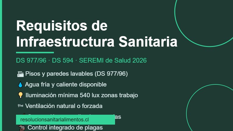 Requisitos infraestructura resolución sanitaria DS 977/96 DS 594 SEREMI